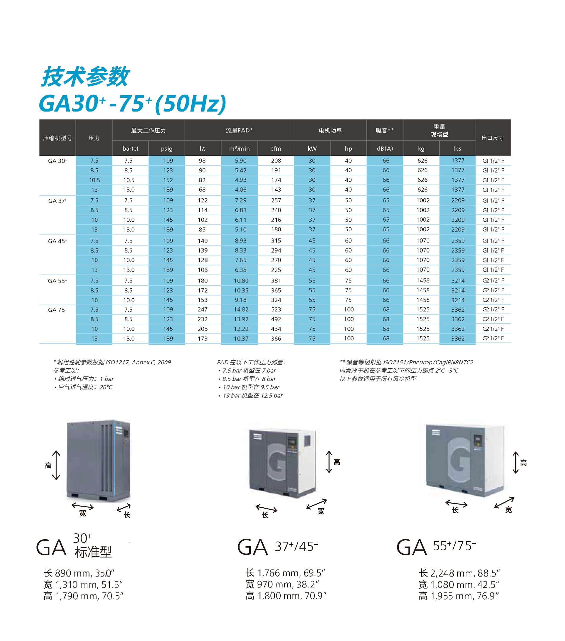 \Uploads\GA30+-75现场型空压机技术参数.jpg